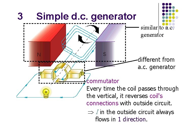 3 Simple d. c. generator similar to a. c. generator different from a. c.