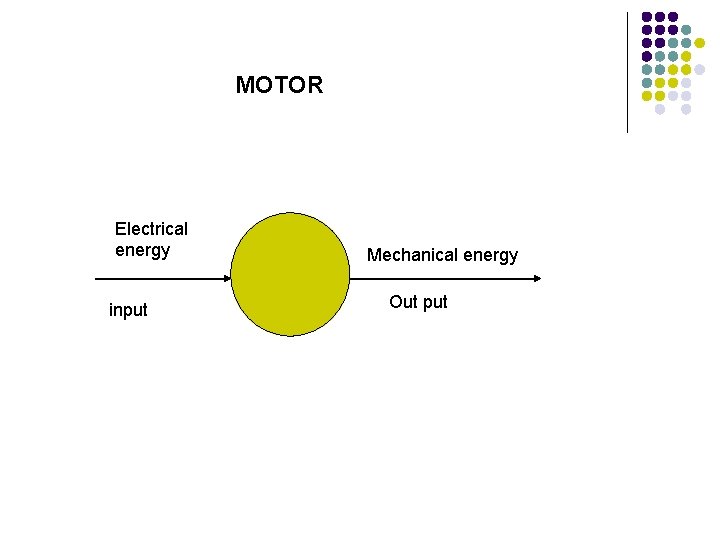 MOTOR Electrical energy input Mechanical energy Out put 