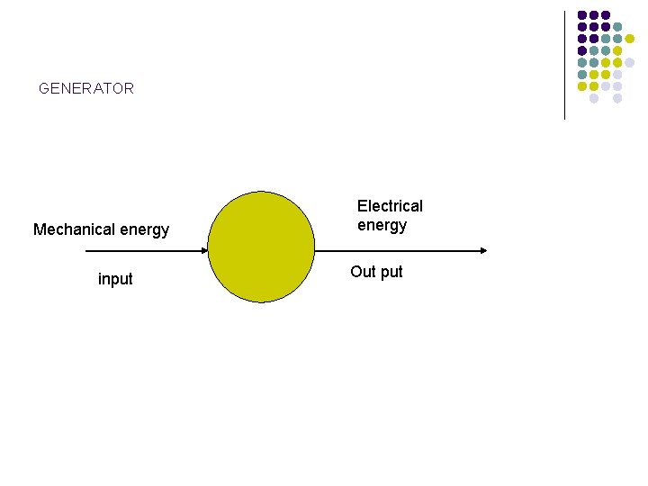 GENERATOR Mechanical energy input Electrical energy Out put 