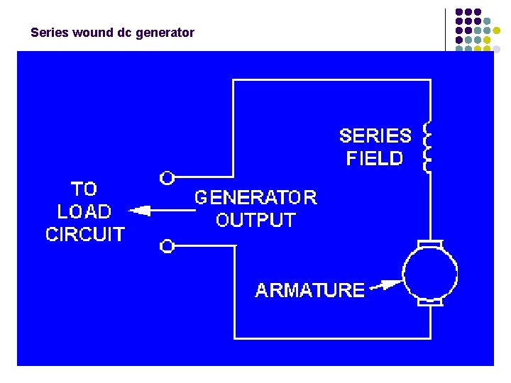 Series wound dc generator 