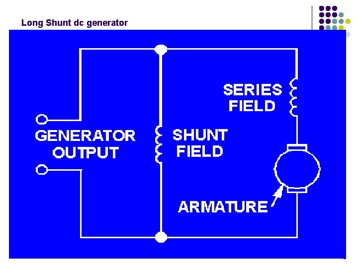 Long Shunt dc generator 