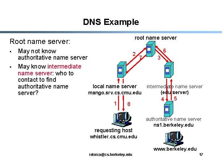 DNS Example root name server Root name server: § § May not know 2
