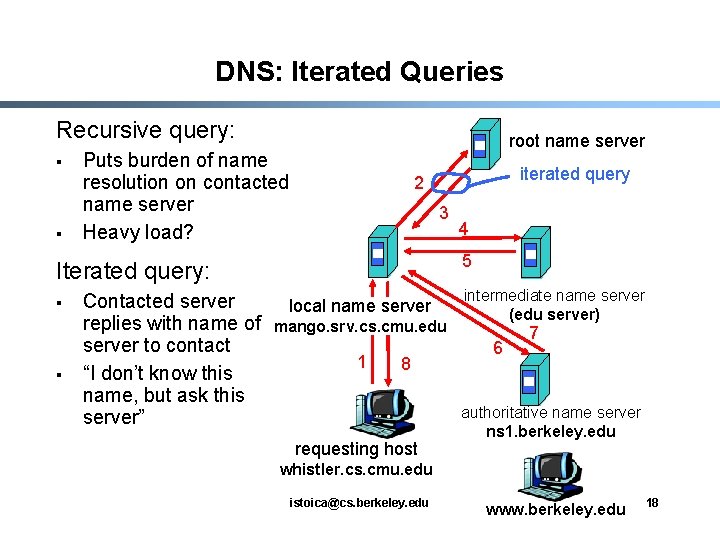 DNS: Iterated Queries Recursive query: § § root name server Puts burden of name