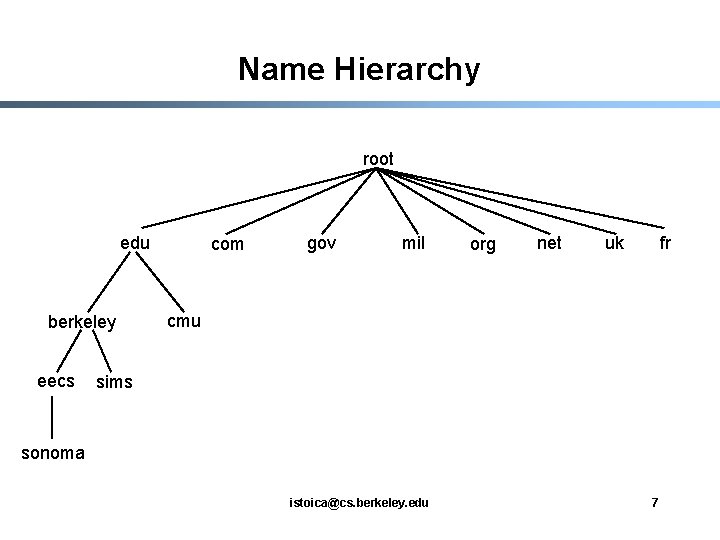 Name Hierarchy root edu berkeley eecs com gov mil org net uk fr cmu