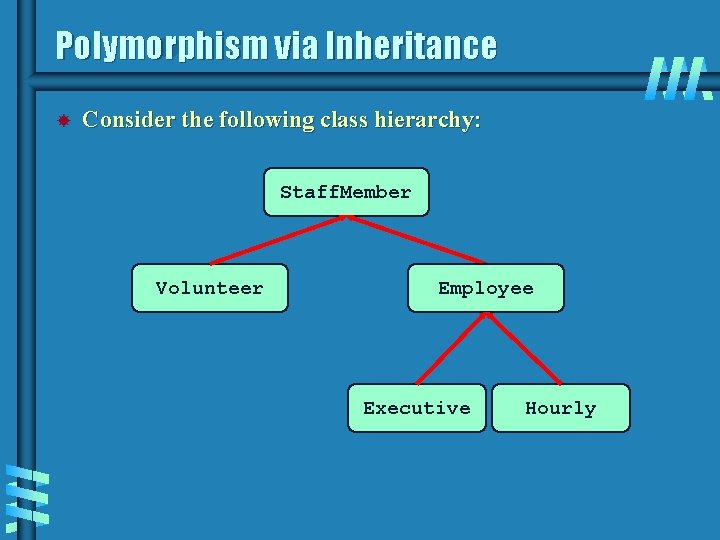 Polymorphism via Inheritance Consider the following class hierarchy: Staff. Member Volunteer Employee Executive Hourly