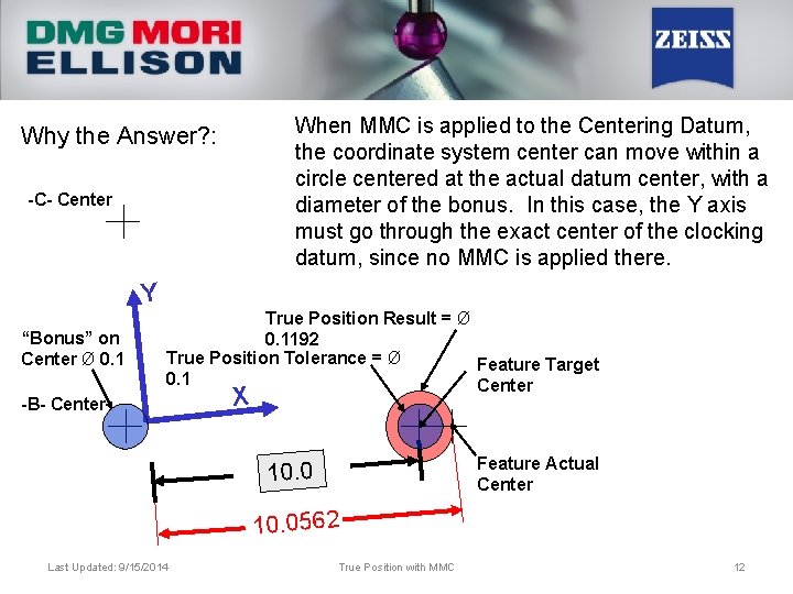 When MMC is applied to the Centering Datum, the coordinate system center can move