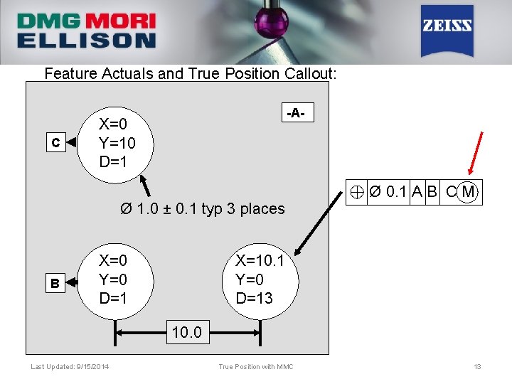 Feature Actuals and True Position Callout: C -A- X=0 Y=10 D=1 Ø 1. 0