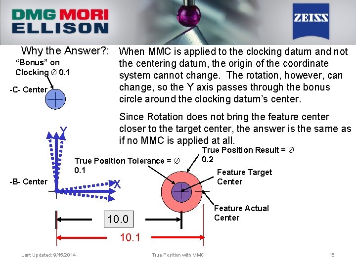 Why the Answer? : When MMC is applied to the clocking datum and not