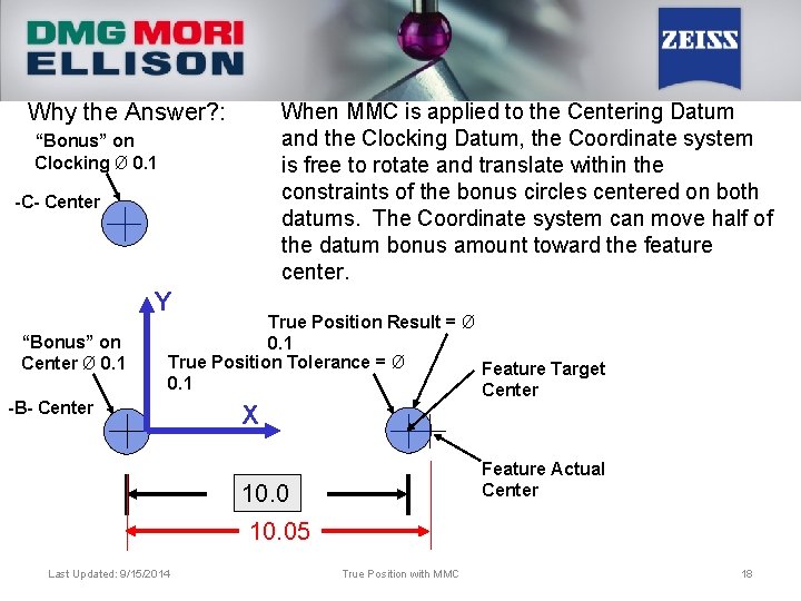 Why the Answer? : When MMC is applied to the Centering Datum and the