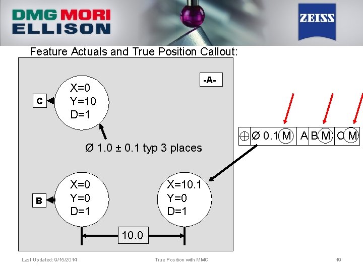 Feature Actuals and True Position Callout: C -A- X=0 Y=10 D=1 Ø 1. 0