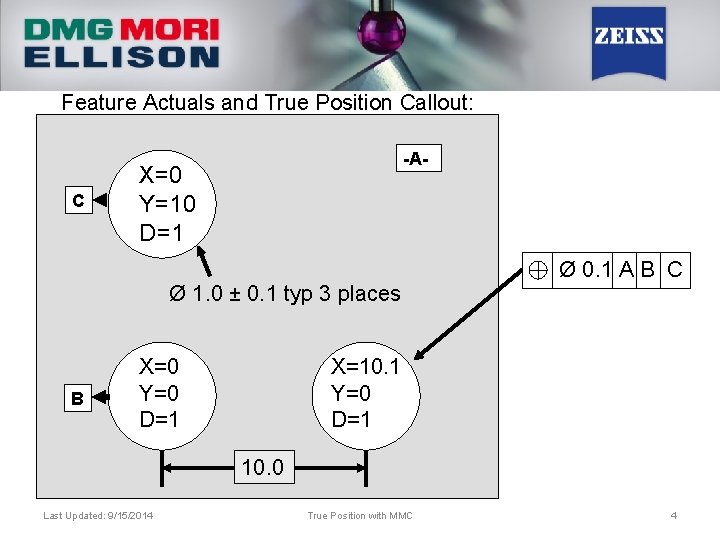 Feature Actuals and True Position Callout: C -A- X=0 Y=10 D=1 Ø 1. 0