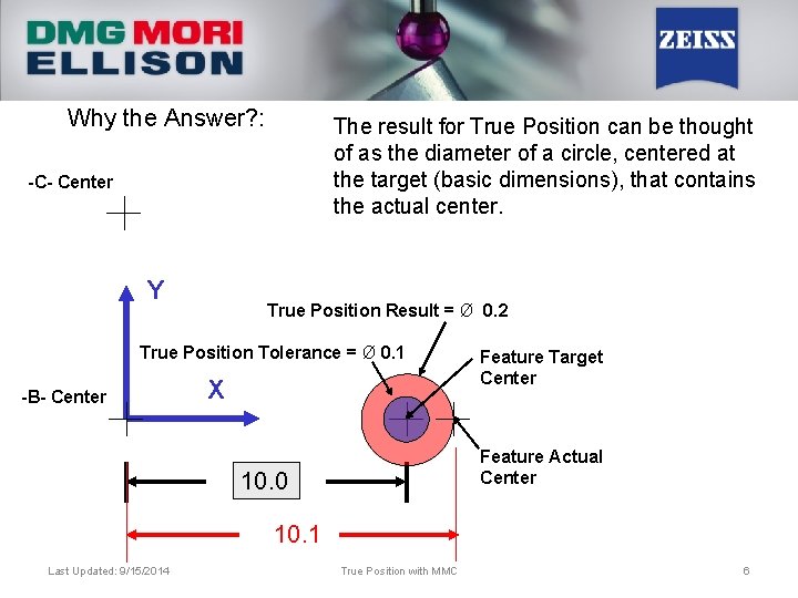 Why the Answer? : The result for True Position can be thought of as