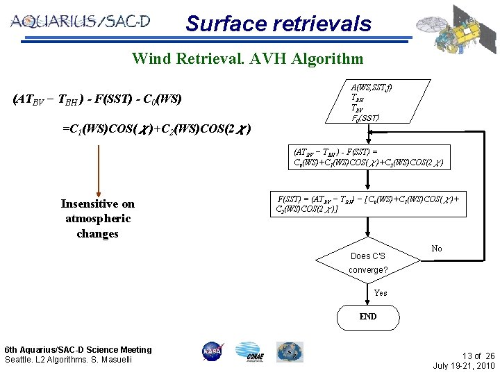 Surface retrievals Wind Retrieval. AVH Algorithm (ATBV − TBH ) - F(SST) - C