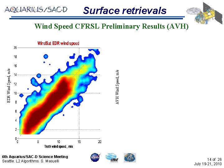 Surface retrievals 6 th Aquarius/SAC-D Science Meeting Seattle. L 2 Algorithms. S. Masuelli AVH