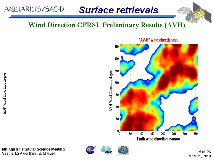 Surface retrievals 6 th Aquarius/SAC-D Science Meeting Seattle. L 2 Algorithms. S. Masuelli AVH