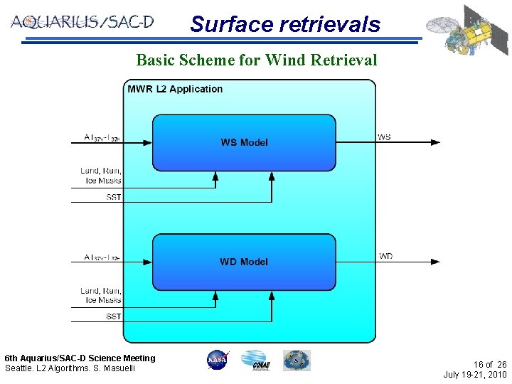 Surface retrievals Basic Scheme for Wind Retrieval 6 th Aquarius/SAC-D Science Meeting Seattle. L