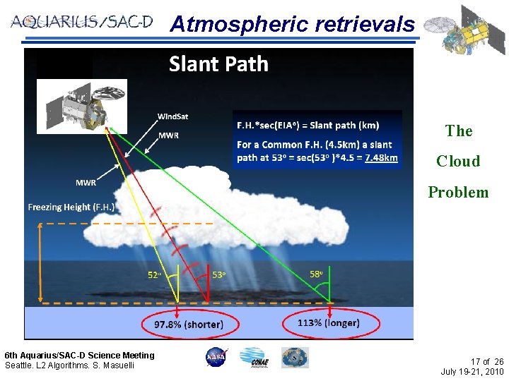 Atmospheric retrievals The Cloud Problem 6 th Aquarius/SAC-D Science Meeting Seattle. L 2 Algorithms.