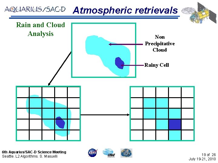 Atmospheric retrievals Rain and Cloud Analysis Non Precipitative Cloud Rainy Cell 6 th Aquarius/SAC-D