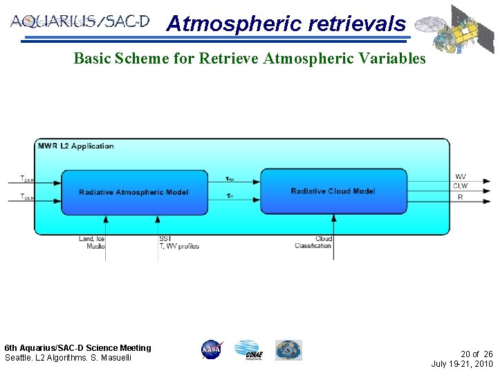 Atmospheric retrievals Basic Scheme for Retrieve Atmospheric Variables 6 th Aquarius/SAC-D Science Meeting Seattle.