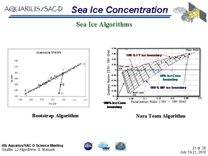 Sea Ice Concentration Sea Ice Algorithms Bootstrap Algorithm 6 th Aquarius/SAC-D Science Meeting Seattle.