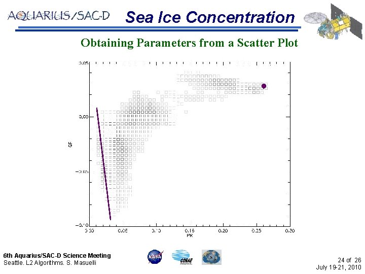 Sea Ice Concentration Obtaining Parameters from a Scatter Plot 6 th Aquarius/SAC-D Science Meeting