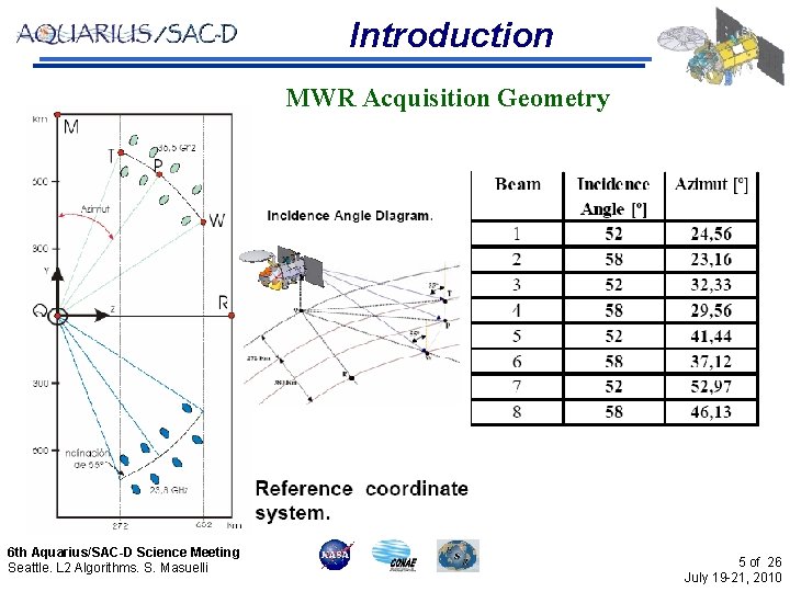Introduction MWR Acquisition Geometry 6 th Aquarius/SAC-D Science Meeting Seattle. L 2 Algorithms. S.