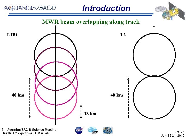 Introduction MWR beam overlapping along track L 1 B 1 L 2 40 km