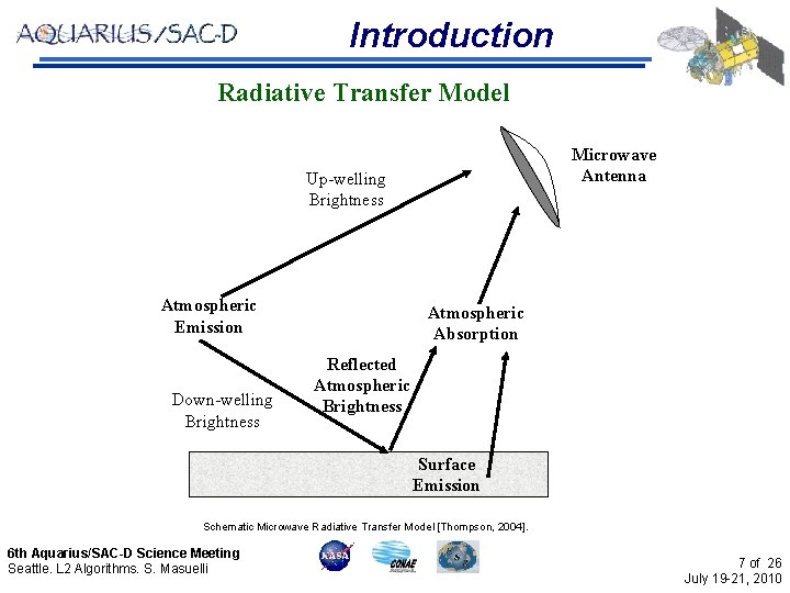Introduction Radiative Transfer Model Microwave Antenna Up-welling Brightness Atmospheric Emission Down-welling Brightness Atmospheric Absorption