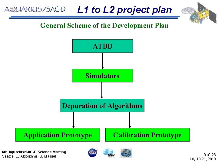 L 1 to L 2 project plan General Scheme of the Development Plan ATBD