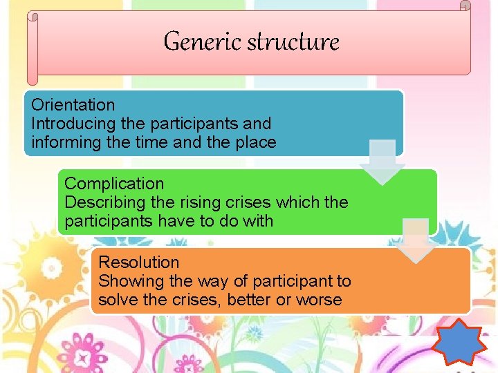 Generic structure Orientation Introducing the participants and informing the time and the place Complication