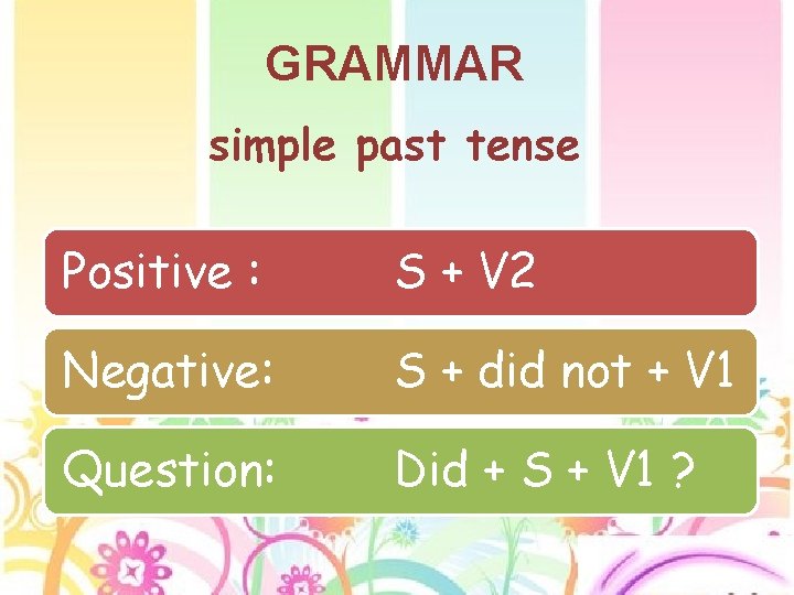 GRAMMAR simple past tense Positive : S + V 2 Negative: S + did