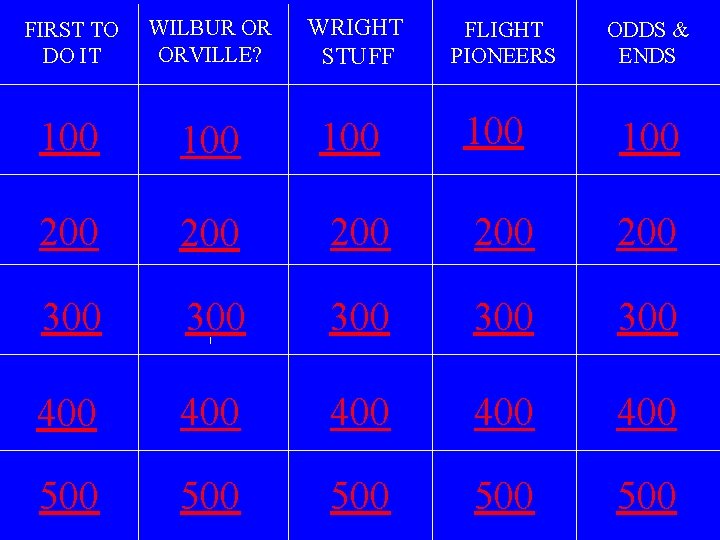 FIRST TO DO IT WILBUR OR ORVILLE? WRIGHT STUFF 100 100 100 200 200