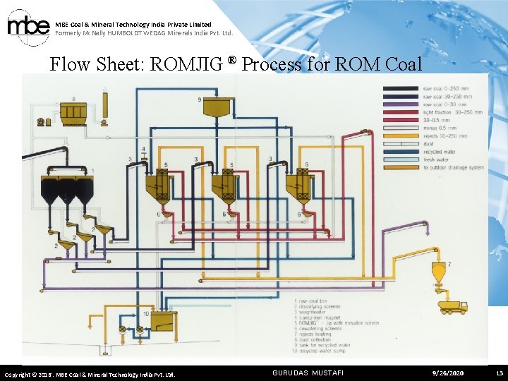 MBE Coal & Mineral Technology India Private Limited Formerly Mc. Nally HUMBOLDT WEDAG Minerals