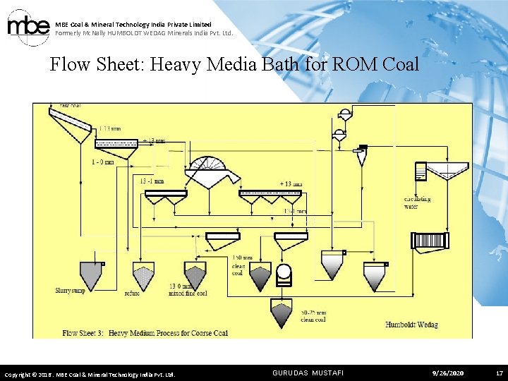 MBE Coal & Mineral Technology India Private Limited Formerly Mc. Nally HUMBOLDT WEDAG Minerals