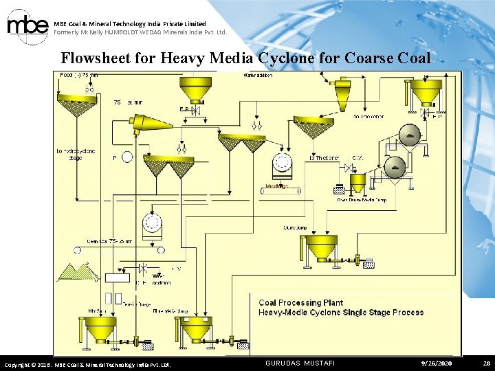 MBE Coal & Mineral Technology India Private Limited Formerly Mc. Nally HUMBOLDT WEDAG Minerals