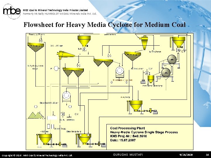 MBE Coal & Mineral Technology India Private Limited Formerly Mc. Nally HUMBOLDT WEDAG Minerals