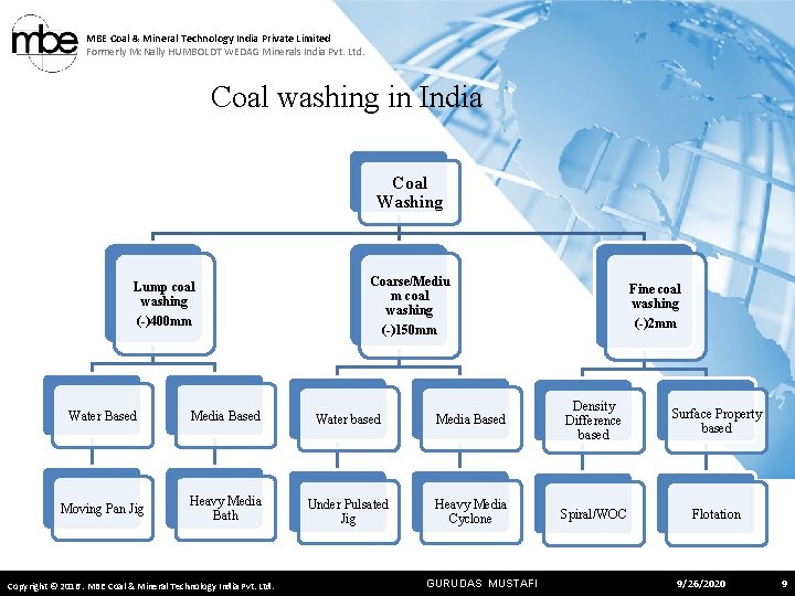 MBE Coal & Mineral Technology India Private Limited Formerly Mc. Nally HUMBOLDT WEDAG Minerals