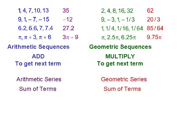 Arithmetic Sequences Geometric Sequences ADD To get next term MULTIPLY To get next term