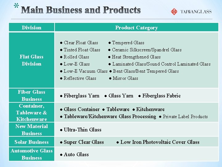 * Division Product Category Flat Glass Division ● Clear Float Glass ● Tempered Glass