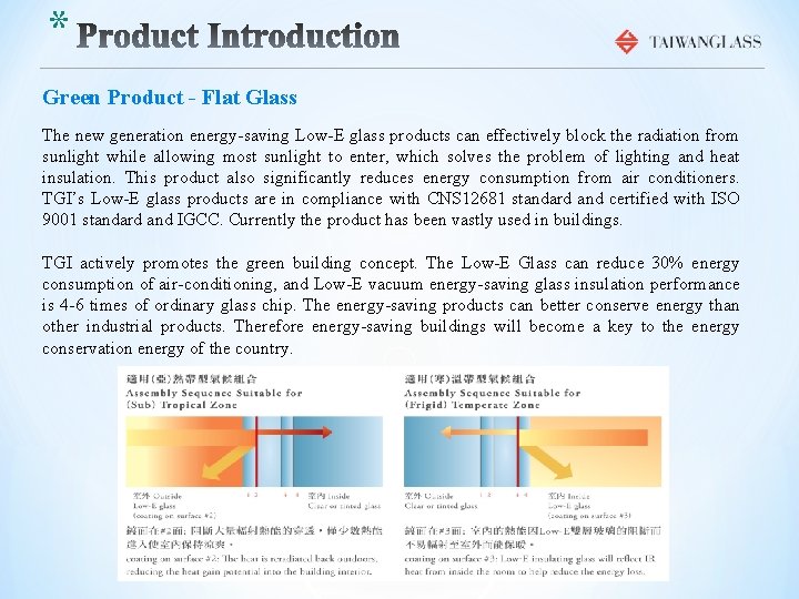 * Green Product - Flat Glass The new generation energy-saving Low-E glass products can