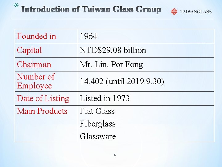 * Founded in 1964 Capital NTD$29. 08 billion Chairman Number of Employee Date of