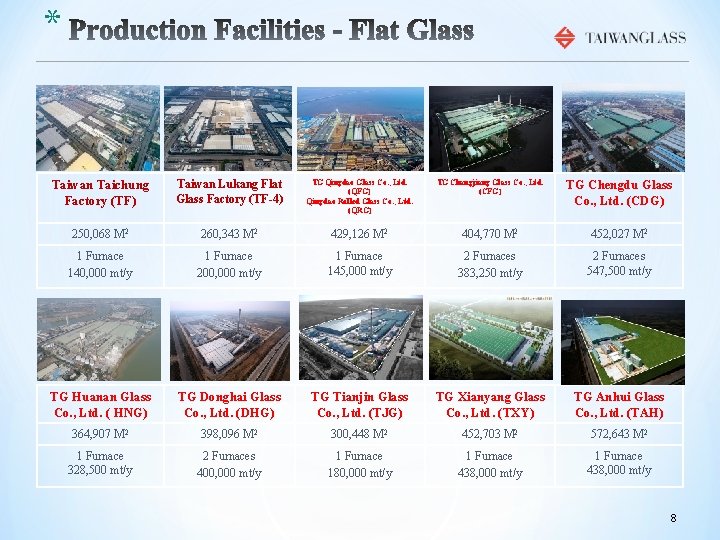 * Taiwan Taichung Factory (TF) Taiwan Lukang Flat Glass Factory (TF-4) TG Qingdao Glass