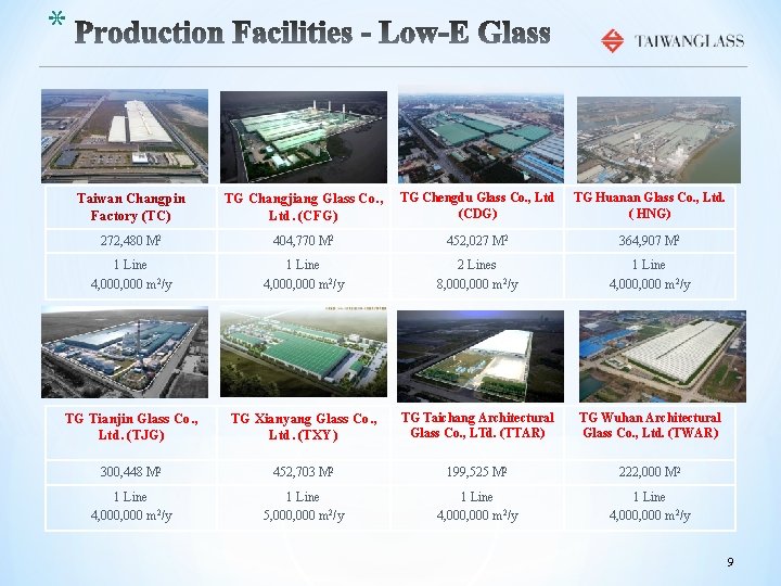 * Taiwan Changpin Factory (TC) TG Changjiang Glass Co. , Ltd. (CFG) TG Chengdu