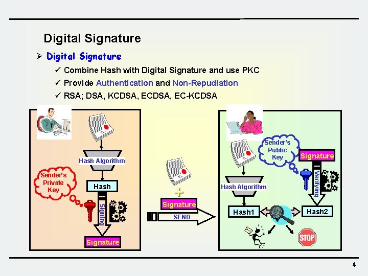 Digital Signature Ø Digital Signature ü Combine Hash with Digital Signature and use PKC