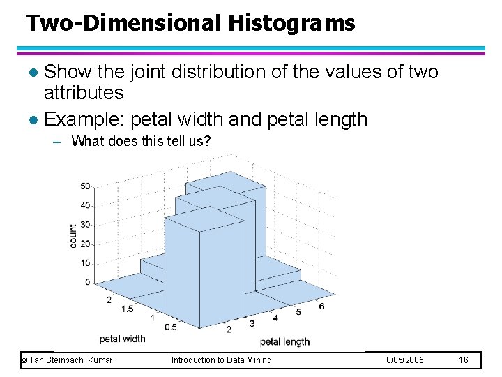 Two-Dimensional Histograms Show the joint distribution of the values of two attributes l Example: Two-Dimensional Histograms Show the joint distribution of the values of two attributes l Example: