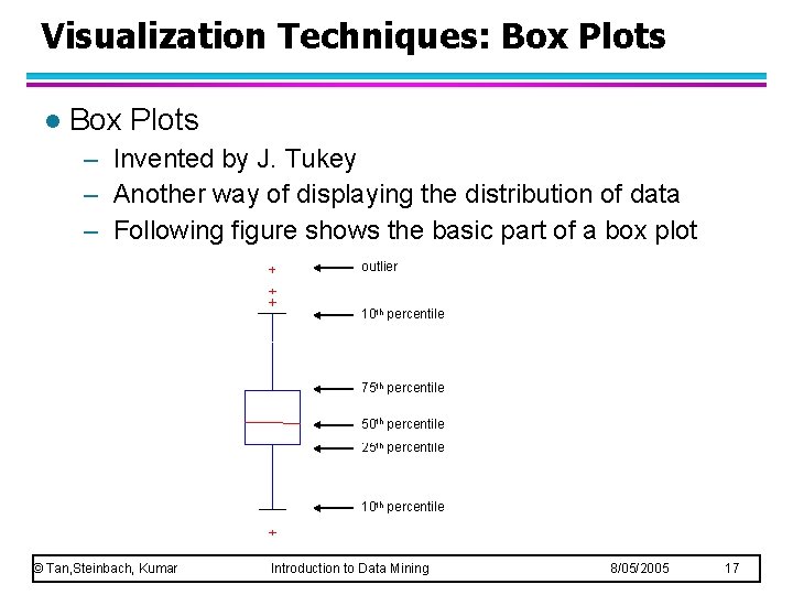 Visualization Techniques: Box Plots l Box Plots – Invented by J. Tukey – Another Visualization Techniques: Box Plots l Box Plots – Invented by J. Tukey – Another