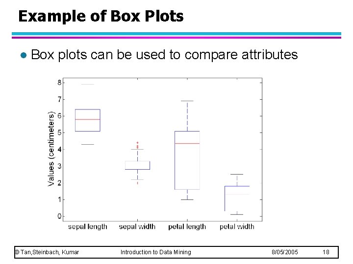 Example of Box Plots l Box plots can be used to compare attributes © Example of Box Plots l Box plots can be used to compare attributes ©