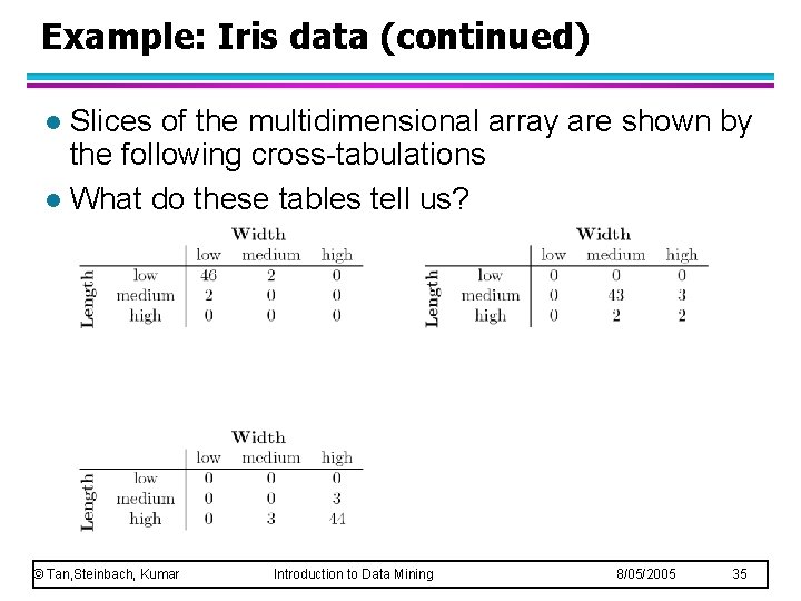 Example: Iris data (continued) Slices of the multidimensional array are shown by the following Example: Iris data (continued) Slices of the multidimensional array are shown by the following