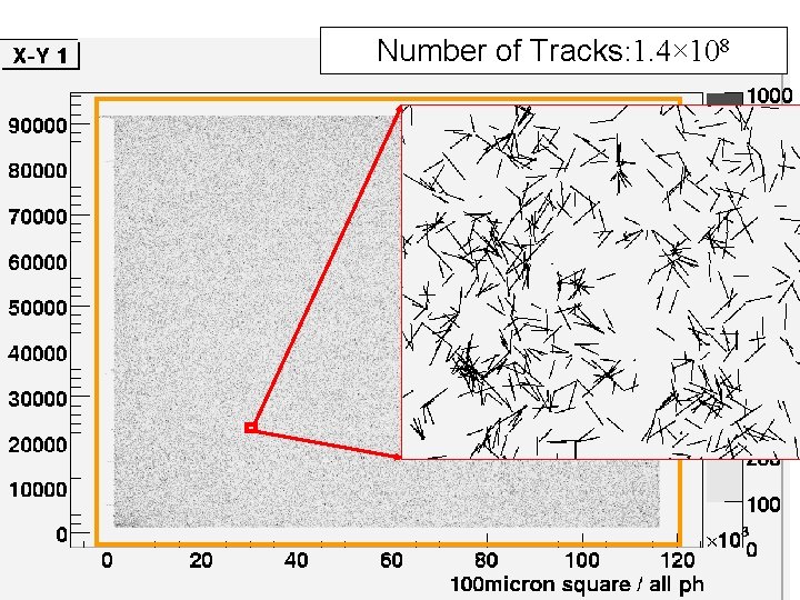 Number of Tracks: 1. 4× 108 