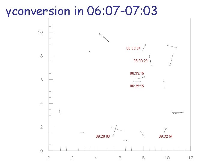 γconversion in 06: 07 -07: 03 06: 30: 07 06: 33: 23 06: 33: